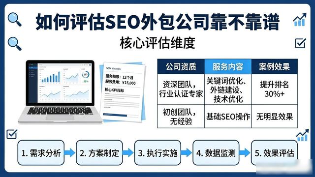 �WվSEO���������ô��������Ч��